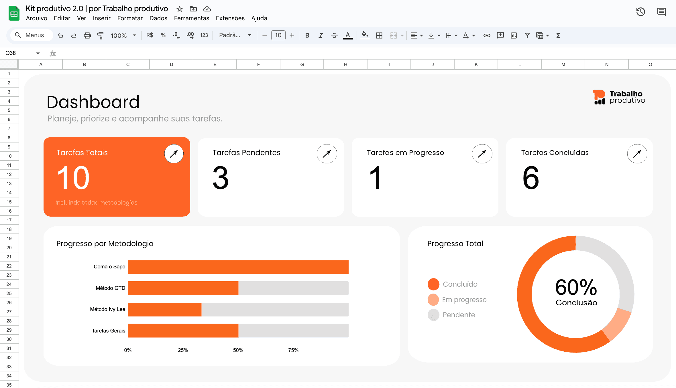 Dashboard Kit Produtivo 2.0