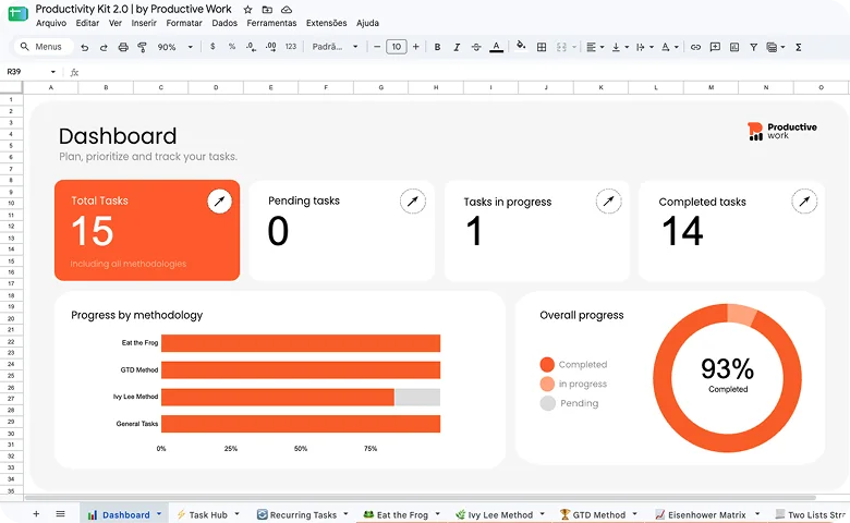 Productivity Kit 2.0 Dashboard