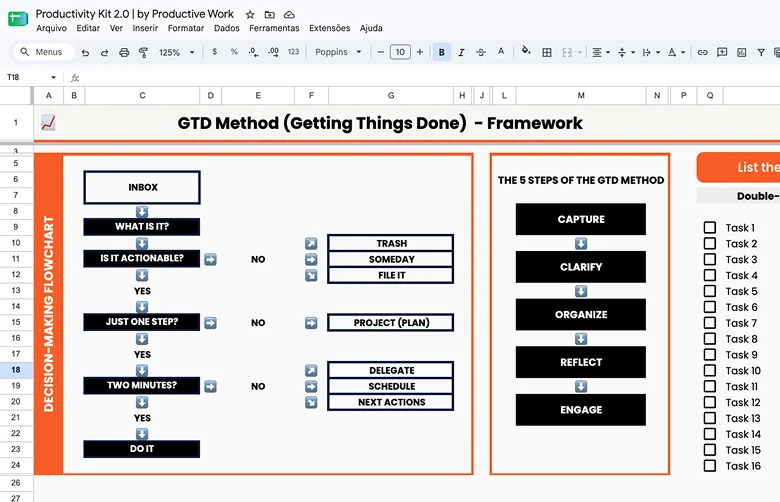 GTD Method