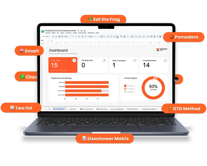 Productivity Kit Dashboard