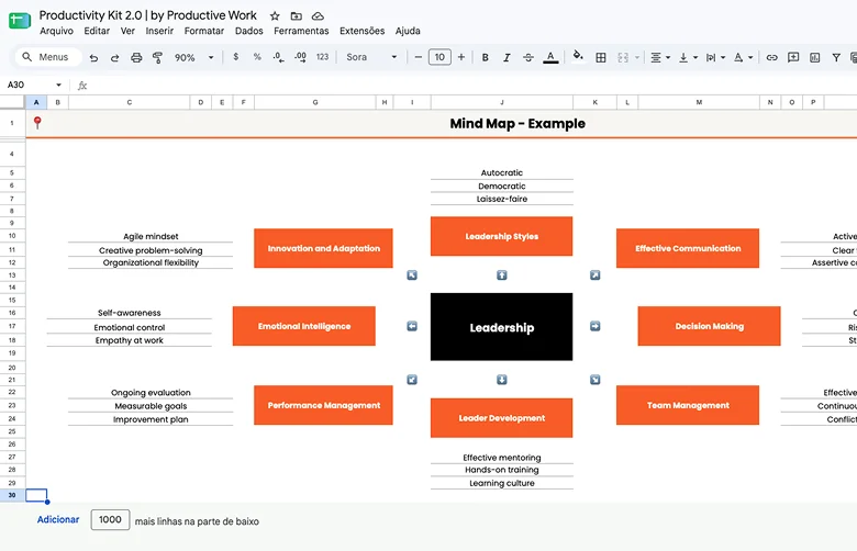 Mind Map