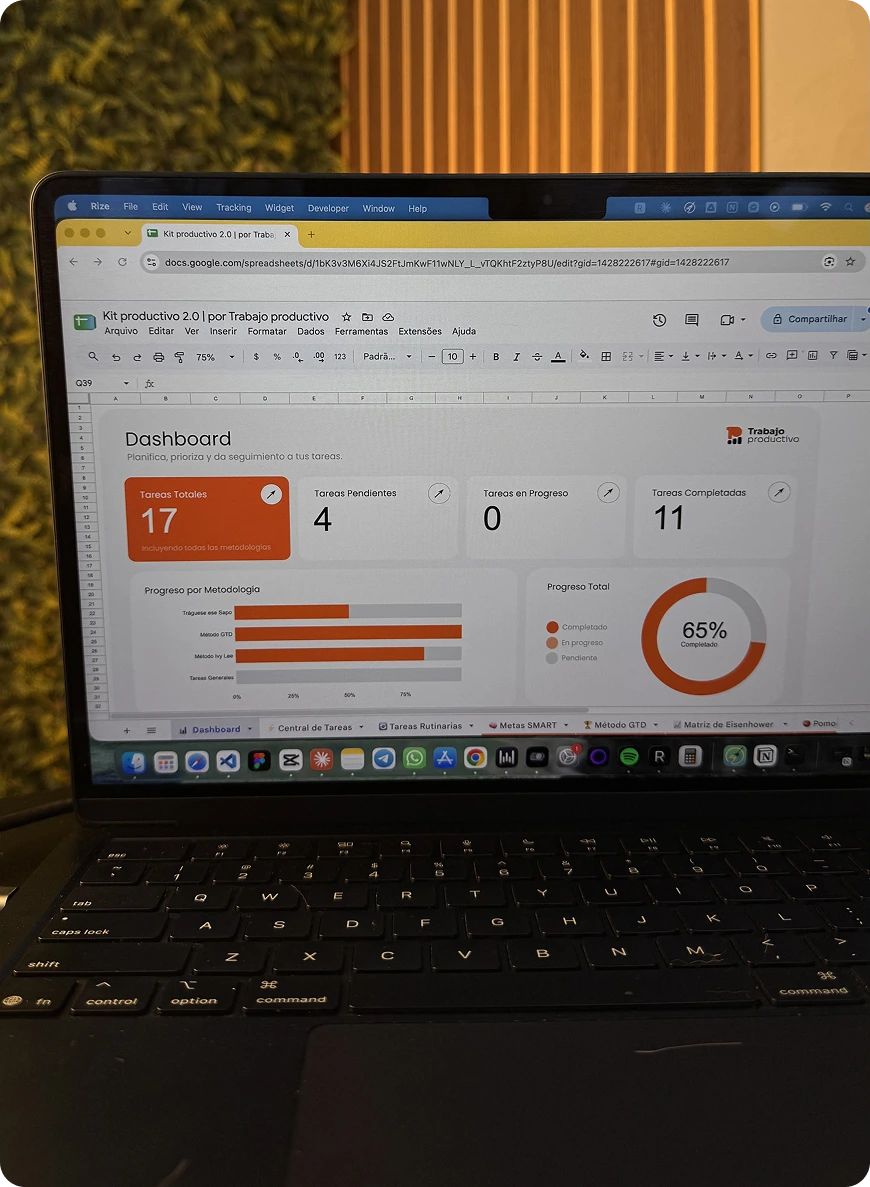 Dashboard del Kit Productivo